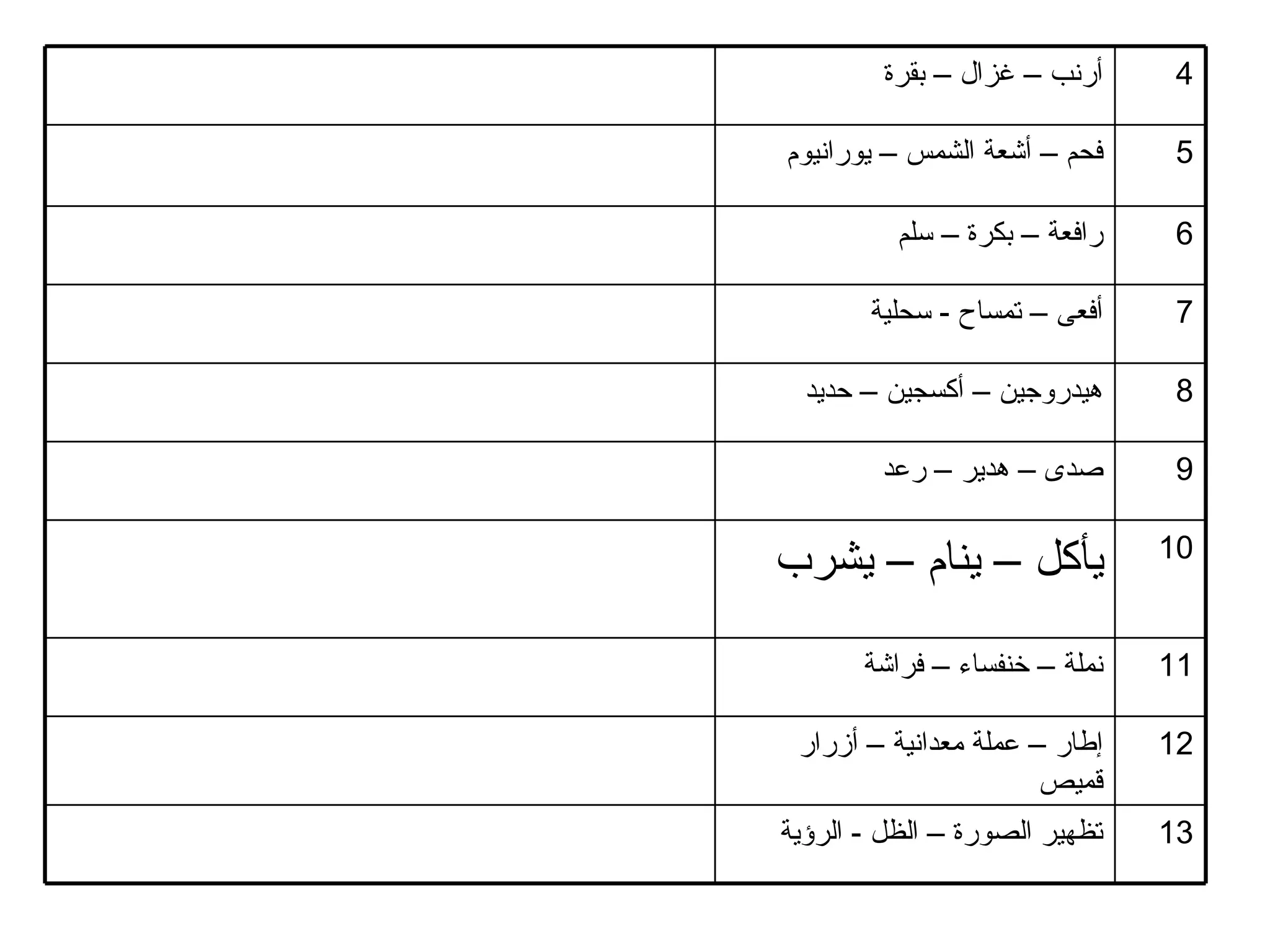 13 تظهير الصورة – الظل  -  الرؤية 12 إطار – عملة معدانية – أزرار قميص 11 نملة – خنفساء – فراشة 10 يأكل – ينام – يشرب 9 صدى – هدير – رعد 8 هيدروجين – أكسجين – حديد 7 أفعى – تمساح  -  سحلية 6 رافعة – بكرة – سلم 5 فحم – أشعة الشمس – يورانيوم 4 أرنب – غزال – بقرة 