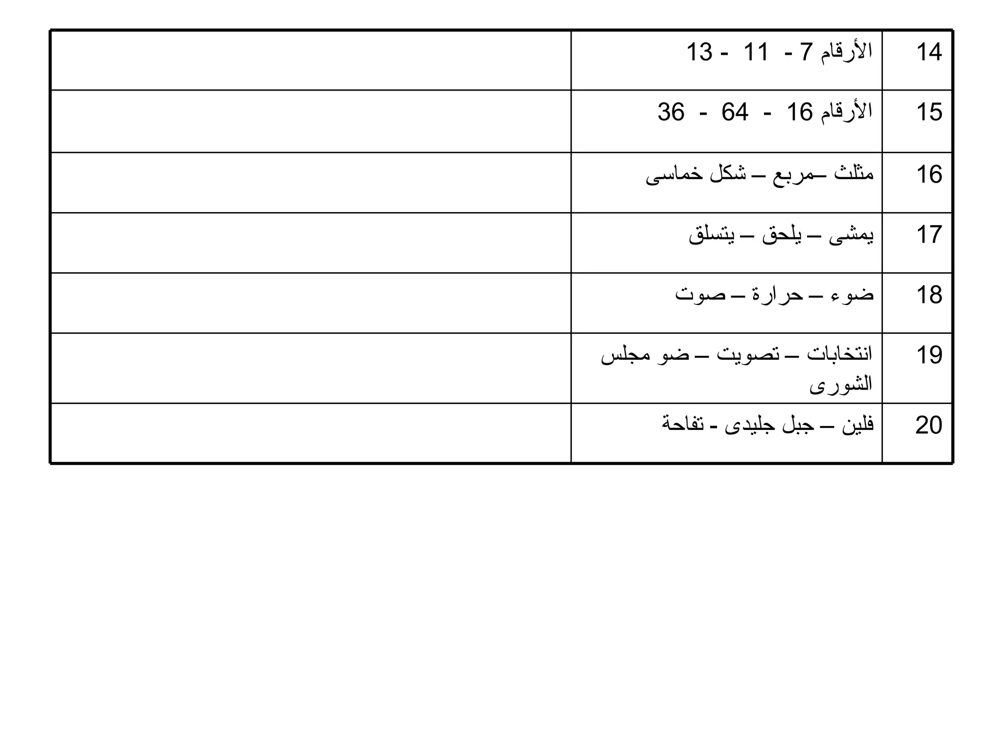20 فلين – جبل جليدى  -  تفاحة 19 انتخابات – تصويت – ضو مجلس الشورى 18 ضوء – حرارة – صوت 17 يمشى – يلحق – يتسلق 16 مثلث –مربع – شكل خماسى 15 الأرقام  16  -  64  -  36  14 الأرقام  7 -  11  - 13  
