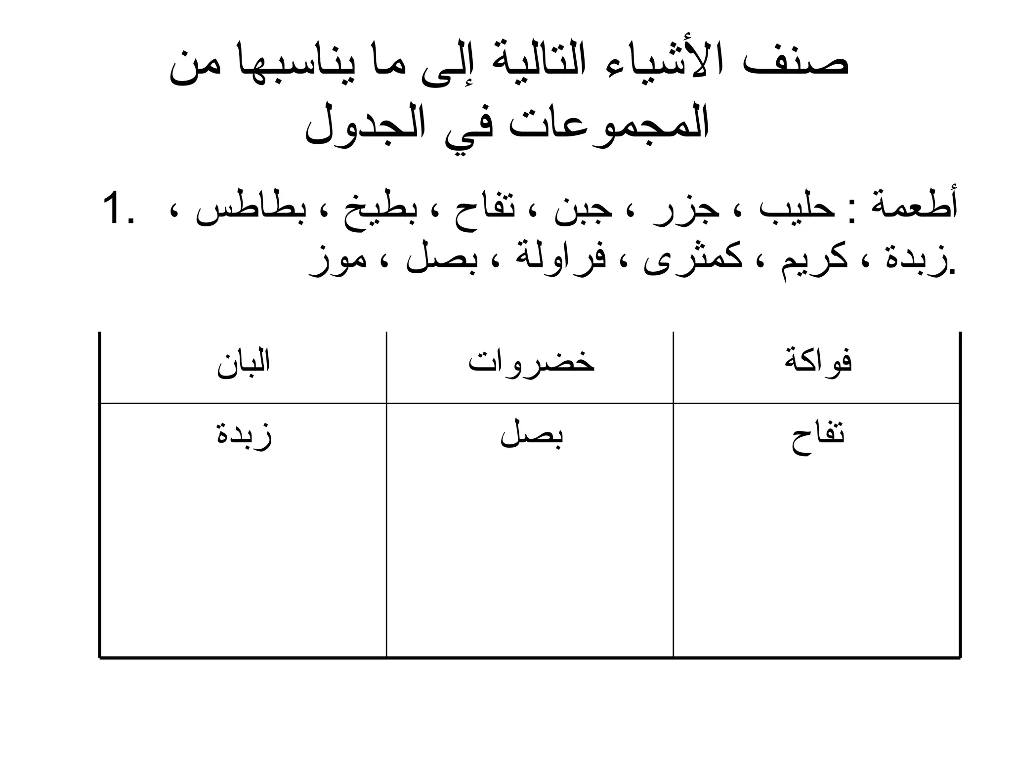 صنف الأشياء التالية إلى ما يناسبها من المجموعات في الجدول أطعمة  :  حليب ، جزر ، جبن ، تفاح ، بطيخ ، بطاطس ، زبدة ، كريم ، كمثرى ، فراولة ، بصل ، موز  . تفاح بصل زبدة فواكة خضروات البان 