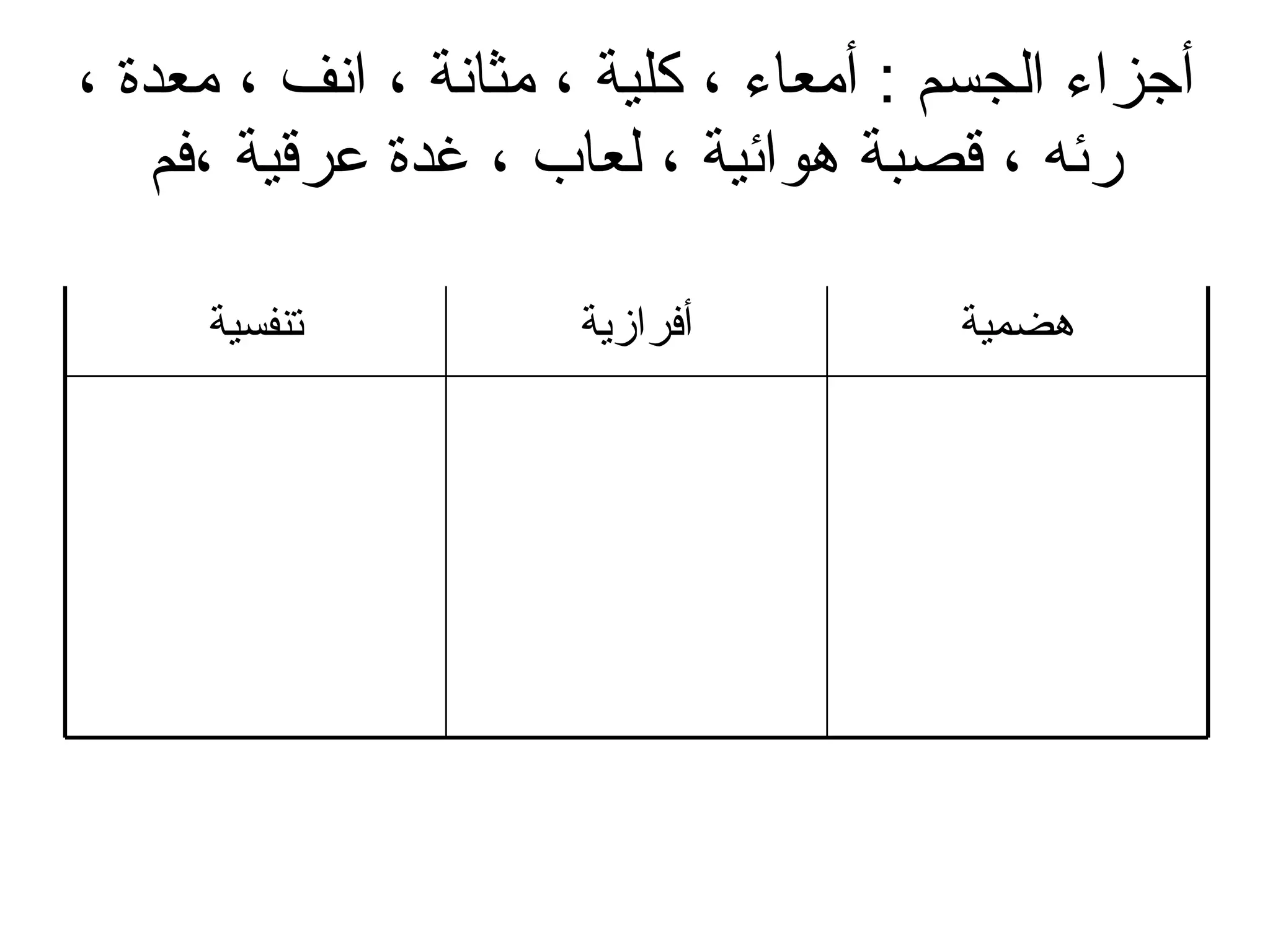 أجزاء الجسم  :  أمعاء ، كلية ، مثانة ، انف ، معدة ، رئه ، قصبة هوائية ، لعاب ، غدة عرقية ،فم هضمية أفرازية تنفسية 