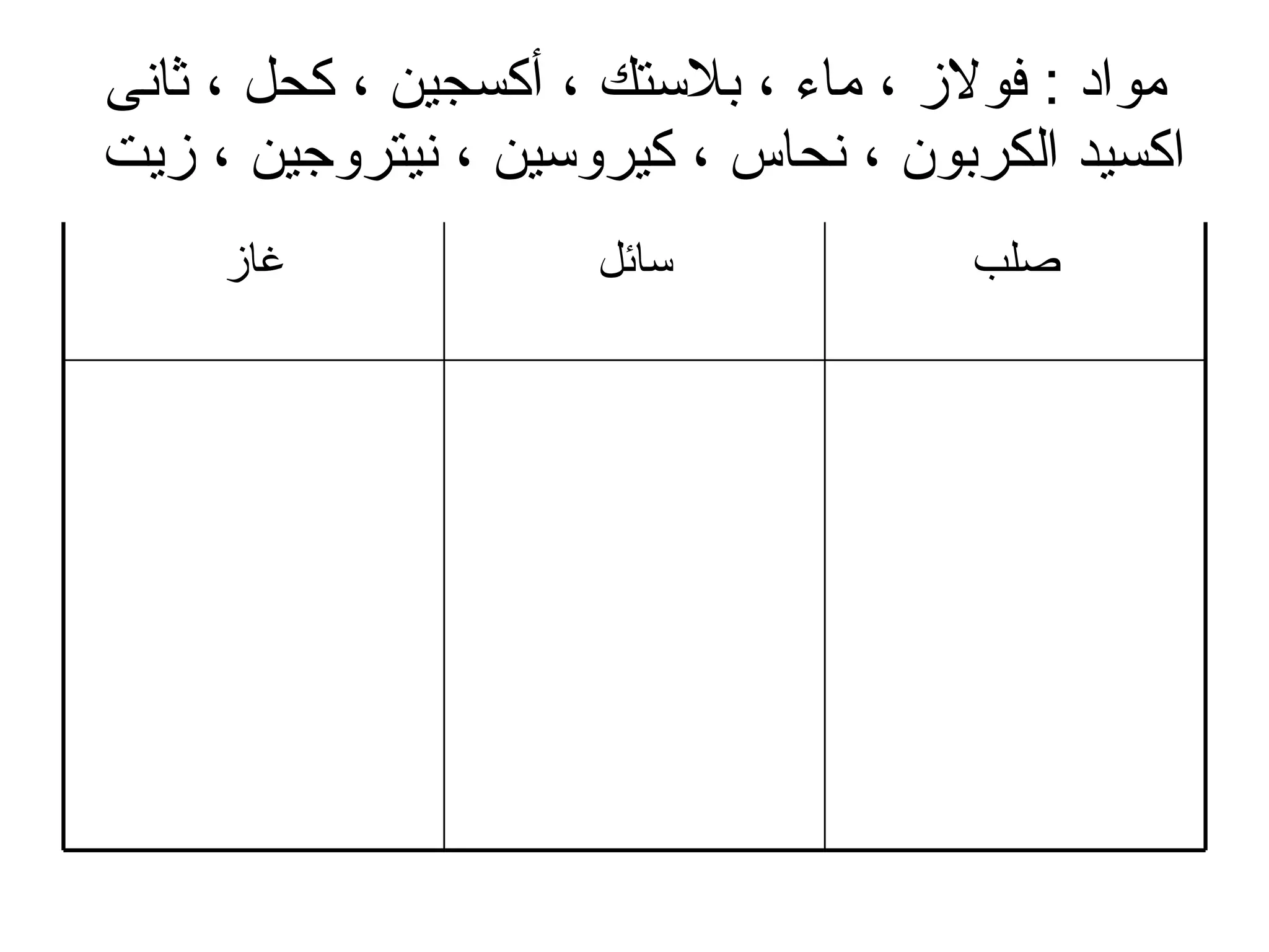 مواد  :  فولاز ، ماء ، بلاستك ، أكسجين ، كحل ، ثانى اكسيد الكربون ، نحاس ، كيروسين ، نيتروجين ، زيت  صلب سائل غاز 