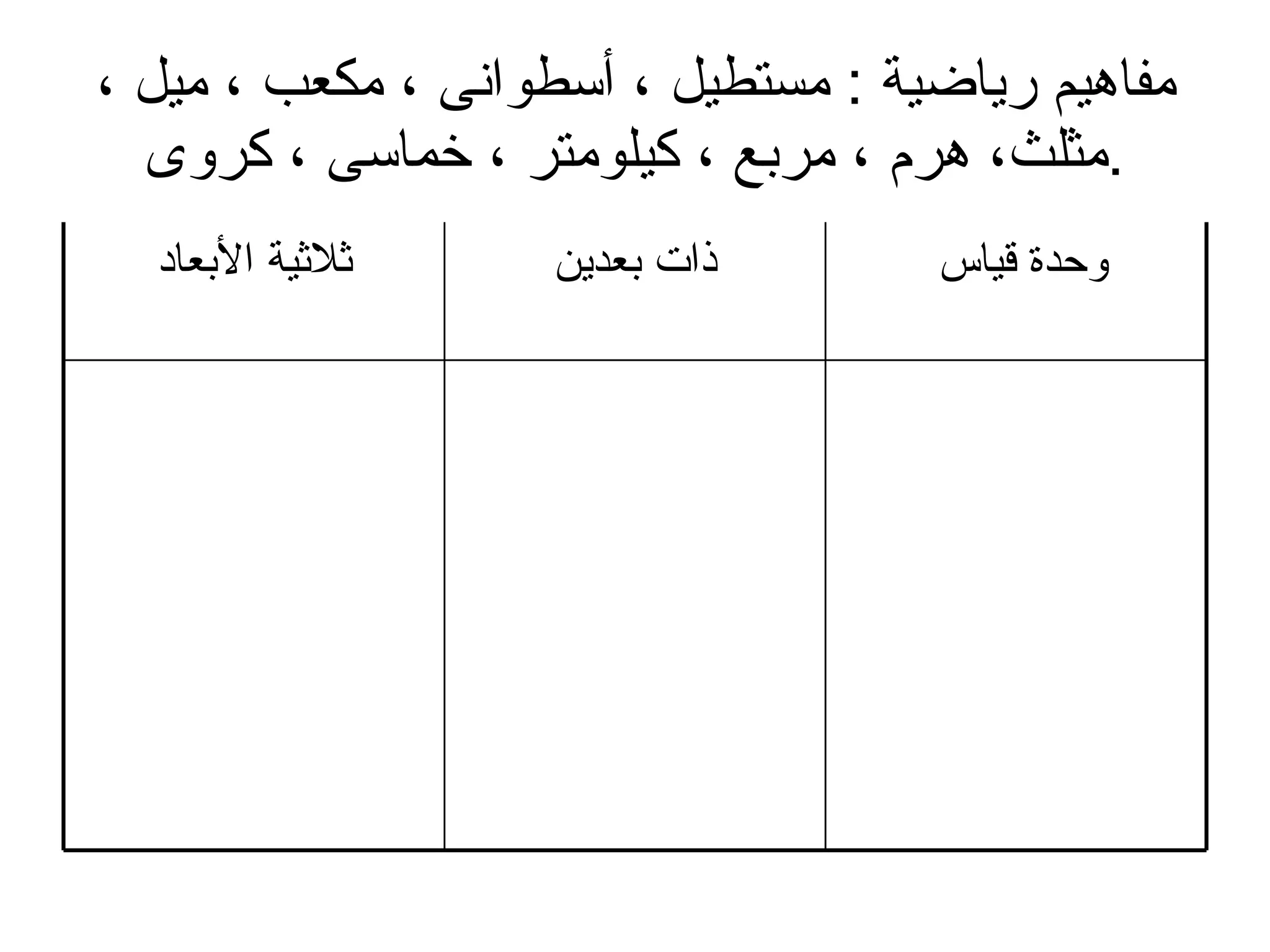 مفاهيم رياضية  :  مستطيل ، أسطوانى ، مكعب ، ميل ، مثلث، هرم ، مربع ، كيلومتر ، خماسى ، كروى . وحدة قياس  ذات بعدين ثلاثية الأبعاد 