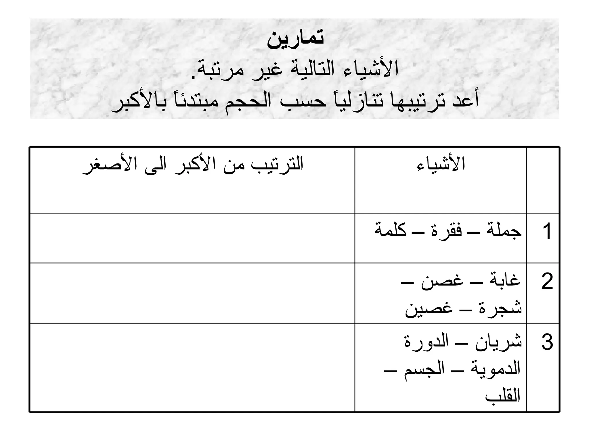 تمارين الأشياء التالية غير مرتبة . أعد ترتيبها تنازلياً حسب الحجم مبتدئاً بالأكبر 3 شريان – الدورة الدموية – الجسم – القلب 2 غابة – غصن – شجرة – غصين 1 جملة – فقرة – كلمة الأشياء الترتيب من الأكبر الى الأصغر 