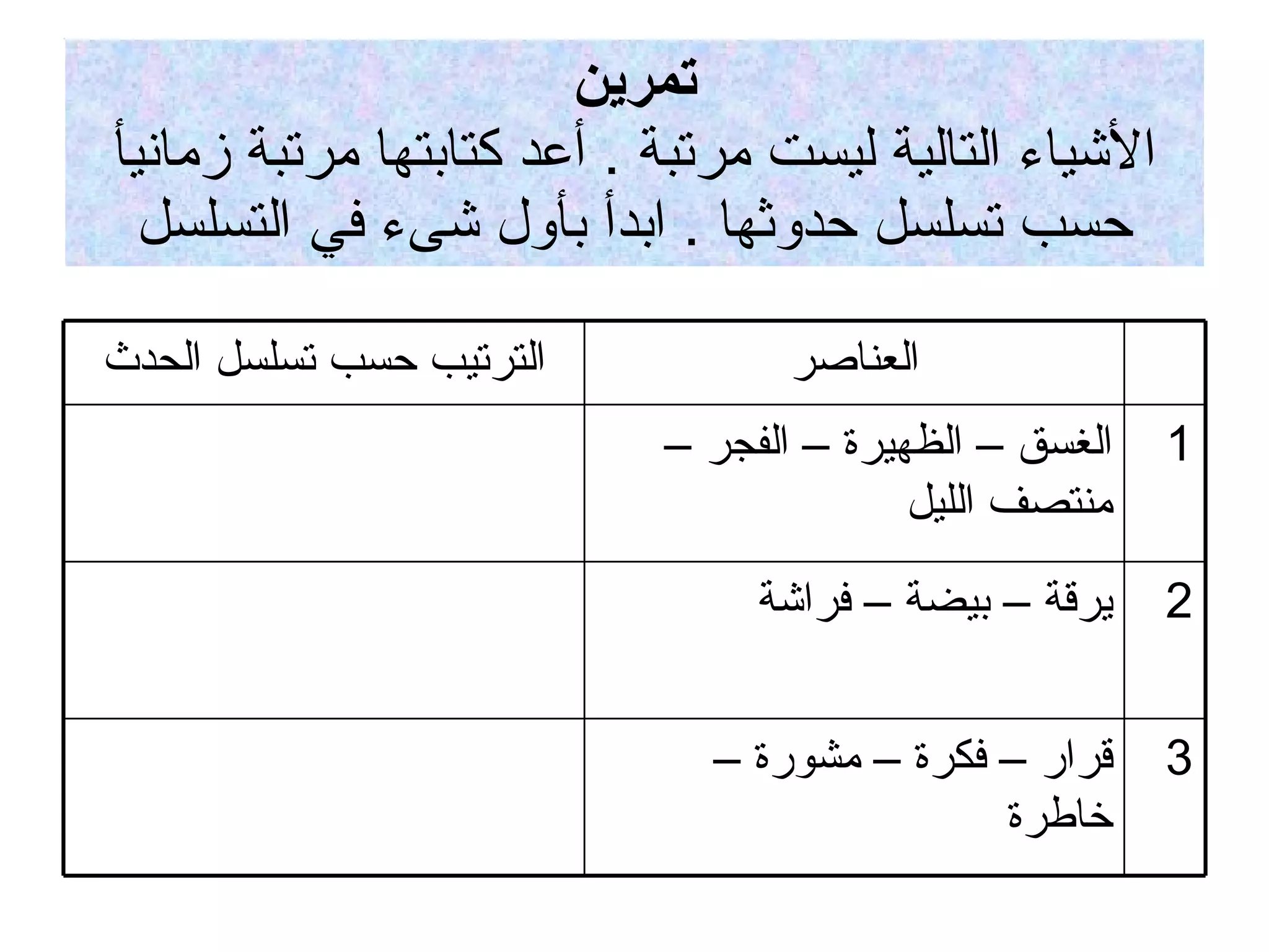 تمرين الأشياء التالية ليست مرتبة  .  أعد كتابتها مرتبة زمانيأ حسب تسلسل حدوثها  .  ابدأ بأول شىء في التسلسل 3 قرار – فكرة – مشورة – خاطرة  2 يرقة – بيضة – فراشة  1 الغسق – الظهيرة – الفجر – منتصف الليل العناصر الترتيب حسب تسلسل الحدث 