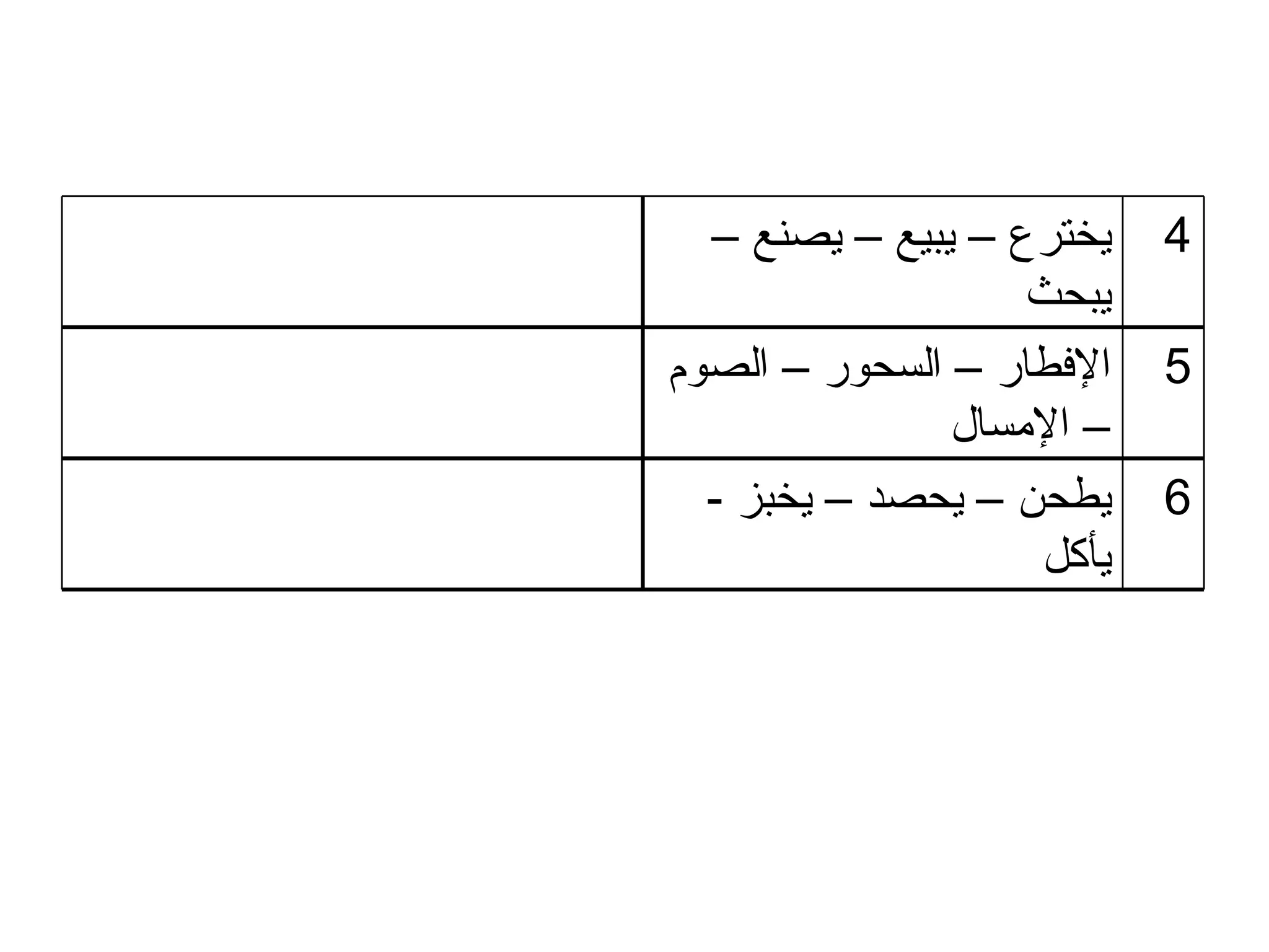 6 يطحن – يحصد – يخبز  -  يأكل 5 الإفطار – السحور – الصوم – الإمسال 4 يخترع – يبيع – يصنع – يبحث 