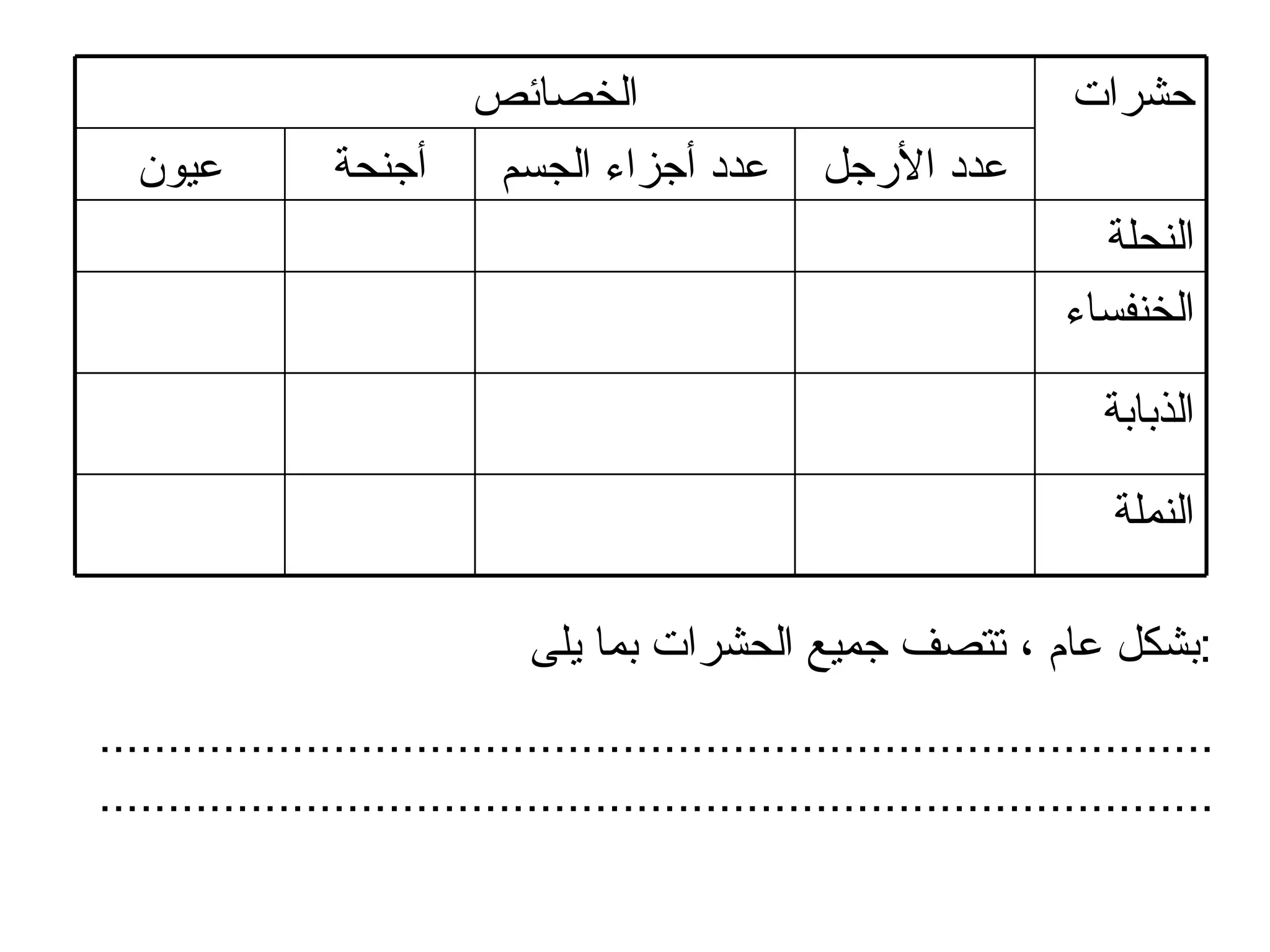 بشكل عام ، تتصف جميع الحشرات بما يلى  : .................................................................................................................................................................. النملة الذبابة الخنفساء النحلة عدد الأرجل عدد أجزاء الجسم أجنحة عيون حشرات الخصائص 