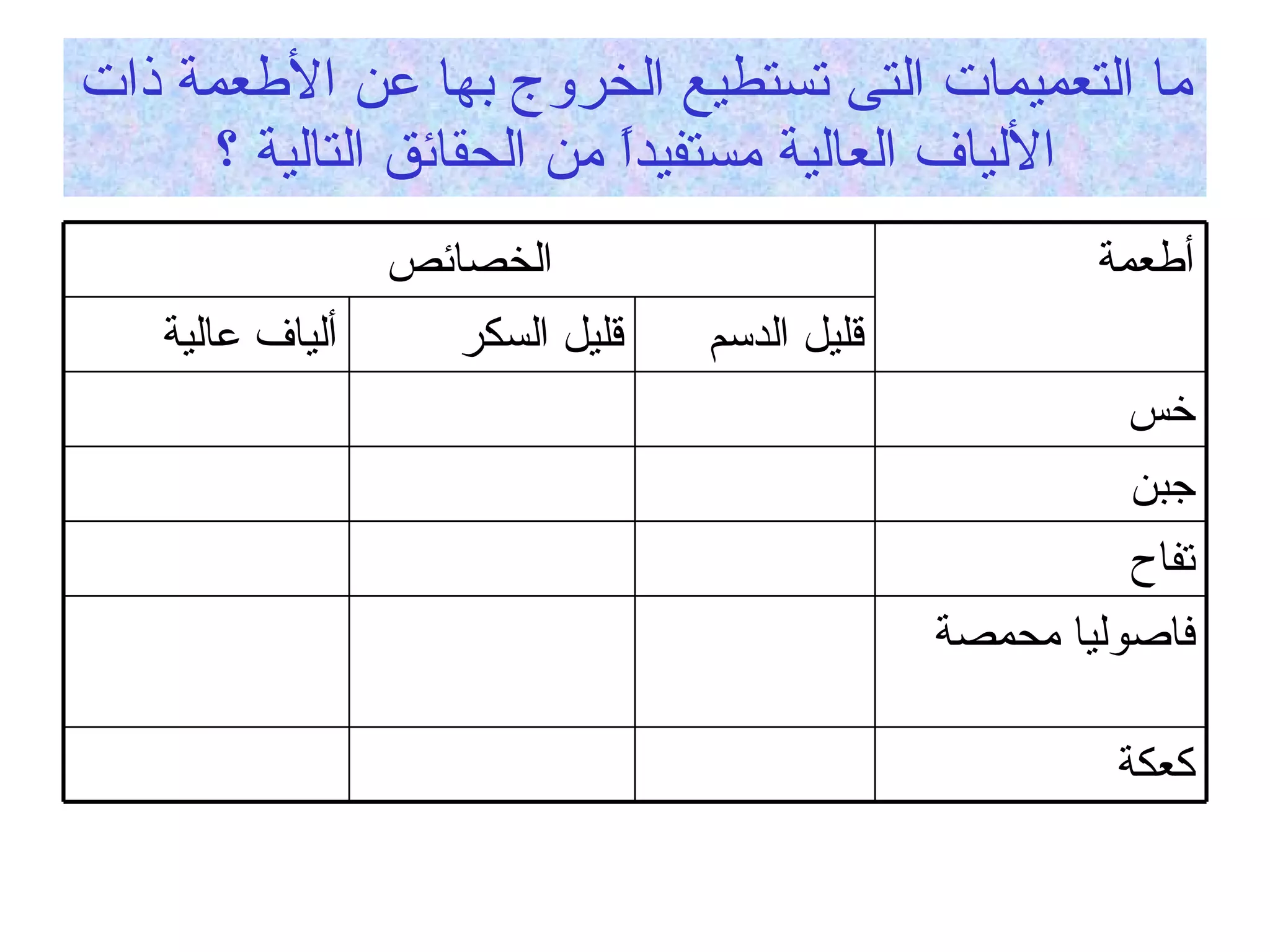 ما التعميمات التى تستطيع الخروج بها عن الأطعمة ذات الألياف العالية مستفيداً من الحقائق التالية ؟ كعكة فاصوليا محمصة تفاح جبن خس قليل الدسم قليل السكر ألياف عالية أطعمة الخصائص 