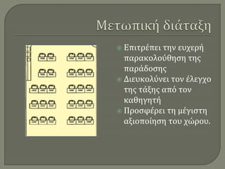  Επιτρέπει την ευχερή
  παρακολούθηση της
  παράδοσης
 Διευκολύνει τον έλεγχο
  της τάξης από τον
  καθηγητή
 Προσφέρει τη μέγιστη
  αξιοποίηση του χώρου.
 
