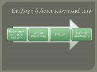 Καθορισμός
               Αρχική                Συνολική
 κριτηρίων                Επιλογή
             αξιολόγηση             αξιολόγηση
  επιλογής
 