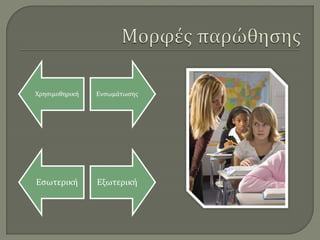 Χρησιμοθηρική   Ενσωμάτωσης




Εσωτερική       Εξωτερική
 