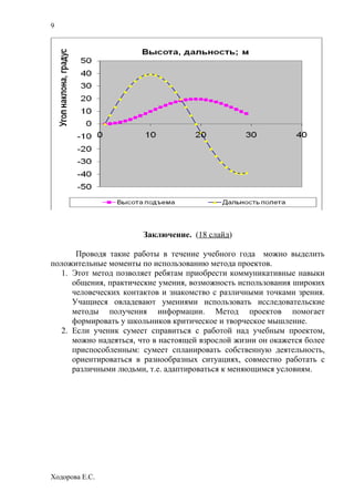 9




                       Заключение. (18 слайд)

      Проводя такие работы в течение учебного года можно выделить
положительные моменты по использованию метода проектов.
  1. Этот метод позволяет ребятам приобрести коммуникативные навыки
     общения, практические умения, возможность использования широких
     человеческих контактов и знакомство с различными точками зрения.
     Учащиеся овладевают умениями использовать исследовательские
     методы получения информации. Метод проектов помогает
     формировать у школьников критическое и творческое мышление.
  2. Если ученик сумеет справиться с работой над учебным проектом,
     можно надеяться, что в настоящей взрослой жизни он окажется более
     приспособленным: сумеет спланировать собственную деятельность,
     ориентироваться в разнообразных ситуациях, совместно работать с
     различными людьми, т.е. адаптироваться к меняющимся условиям.




Ходорова Е.С.
 