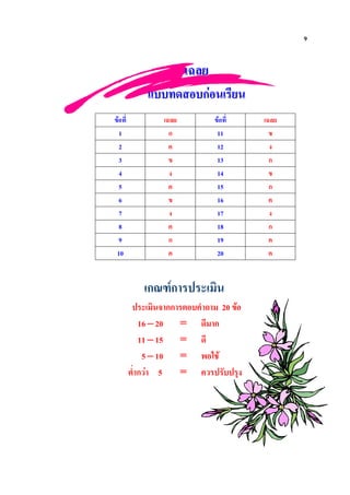 9


                   ?
                       ก2
"            ?              "     ?
 1            ก              11    "
 2            3              12
 3            "              13   ก
 4                           14   "
 5           3               15   ก
 6           "               16   3
 7                           17
 8           3               18   ก
 9           ก               19   3
10           3               20   3


         กFI0ก              !
           ! กก   5 3 B 20 "
       16 – 20    =    ก
       11 – 15    =
        5 – 10    = /A
     5 ก#2 5      = 3#
 