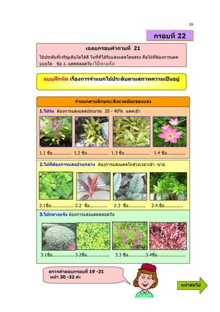 33

                                                                                 กรอบที่ 22
                                   เฉลยกรอบคําถามที่ 21
ไมประดับที่เจริญเติบโตไดดี ในที่ที่ไดรับแสงแดดโดยตรง คือไมที่ตองการแดด
                                                                  
แบบใด ขอ ง. แดดตลอดวัน ( ก& '# ')


     แบบฝกหัด เรื่องการจําแนกไมประดับตามสภาพความเปนอยู



                           จําแนกตามลักษณะสิ่งแวดลอมของแสง

1.ไมรม ตองการแสงแดดประมาณ 20 - 40% แดดเชา




1.1 ชื่อ.............. 1.2 ชื่อ................ 1.3 ชื่อ................... 1.4 ชื่อ..............
.
2.ไมที่ตองการแสงปานกลาง ตองการแสงแดดในชวงเวลาเชา -บาย




2.1ชื่อ................. 2.2 ชื่อ............. 2.3 ชื่อ.............            2.4.ชื่อ..............
ชื่อ......................
3.ไมกลางแจง ตองการแสงแดดตลอดวัน




    3.1ชื่อ.................3.2ชื่อ.................   3.3 ชื่อ.............3.4ชื่อ.....................


         ตรวจคําตอบกรอบที่ 19 -21
         หนา 30 -32 คะ
                                                                                                    หนาตอไป
 
