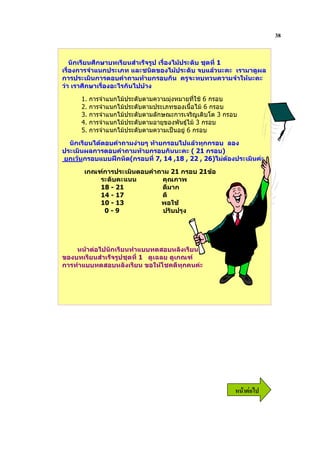 38


    นักเรียนศึกษาบทเรียนสําเร็จรูป เรื่องไมประดับ ชุดที่ 1
เรื่องการจําแนกประเภท และชนิดของไมประดับ จบแลวนะคะ เรามาดูผล
การประเมินการตอบคําถามทายกรอบกัน ครูจะทบทวนความจําใหนะคะ
วา เราศึกษาเรื่องอะไรกันไปบาง

      1.   การจําแนกไมประดับตามความมุงหมายที่ใช 6 กรอบ
      2.   การจําแนกไมประดับตามประเภทของเนื้อไม 6 กรอบ
      3.   การจําแนกไมประดับตามลักษณะการเจริญเติบโต 3 กรอบ
      4.   การจําแนกไมประดับตามอายุของพันธุไม 3 กรอบ
      5.   การจําแนกไมประดับตามความเปนอยู 6 กรอบ

  นักเรียนไดตอบคําถามงายๆ ทายกรอบไปแลวทุกกรอบ ลอง
ประเมินผลการตอบคําถามทายกรอบกันนะคะ ( 21 กรอบ)
ยกเวนกรอบแบบฝกหัด(กรอบที่ 7, 14 ,18 , 22 , 26)ไมตองประเมินคะ

       เกณฑการประเมินตอบคําถาม 21 กรอบ 21ขอ
           ระดับคะแนน        คุณภาพ
           18 - 21           ดีมาก
           14 - 17           ดี
           10 - 13           พอใช
            0-9               ปรับปรุง




    หนาตอไปนักเรียนทําแบบทดสอบหลังเรียน
ของบทเรียนสําเร็จรูปชุดที่ 1 ดูเฉลย ดูเกณฑ
การทําแบบทดสอบหลังเรียน ขอใหโชคดีทุกคนคะ




                                                          6 52
 