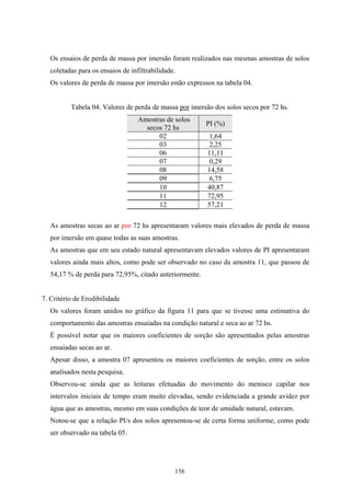 Os ensaios de perda de massa por imersão foram realizados nas mesmas amostras de solos
   coletadas para os ensaios de infiltrabilidade.
   Os valores de perda de massa por imersão estão expressos na tabela 04.


          Tabela 04. Valores de perda de massa por imersão dos solos secos por 72 hs.
                                   Amostras de solos
                                                         PI (%)
                                     secos 72 hs
                                         02               1,64
                                         03               2,25
                                         06              11,11
                                         07               0,29
                                         08              14,58
                                         09               6,75
                                         10              40,87
                                         11              72,95
                                         12              57,21

   As amostras secas ao ar por 72 hs apresentaram valores mais elevados de perda de massa
   por imersão em quase todas as suas amostras.
   As amostras que em seu estado natural apresentavam elevados valores de PI apresentaram
   valores ainda mais altos, como pode ser observado no caso da amostra 11, que passou de
   54,17 % de perda para 72,95%, citado anteriormente.


7. Critério de Erodibilidade
   Os valores foram unidos no gráfico da figura 11 para que se tivesse uma estimativa do
   comportamento das amostras ensaiadas na condição natural e seca ao ar 72 hs.
   É possível notar que os maiores coeficientes de sorção são apresentados pelas amostras
   ensaiadas secas ao ar.
   Apesar disso, a amostra 07 apresentou os maiores coeficientes de sorção, entre os solos
   analisados nesta pesquisa.
   Observou-se ainda que as leituras efetuadas do movimento do menisco capilar nos
   intervalos iniciais de tempo eram muito elevadas, sendo evidenciada a grande avidez por
   água que as amostras, mesmo em suas condições de teor de umidade natural, estavam.
   Notou-se que a relação PI/s dos solos apresentou-se de certa forma uniforme, como pode
   ser observado na tabela 05.




                                                156
 