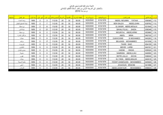 درجة 1 ابتدائي