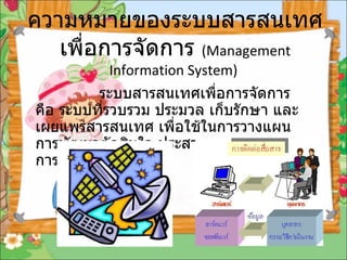 ความหมายของระบบสารสนเทศเพื่อการจัดการ  ( Management Information System)           ระบบสารสนเทศเพื่อการจัดการ คือ ระบบที่รวบรวม ประมวล เก็บรักษา และเผยแพร่สารสนเทศ เพื่อใช้ในการวางแผน การพัฒนาตัดสินใจ ประสานงาน และควบคุมการดำเนินงาน   