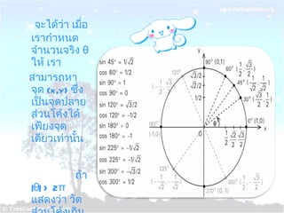 จะได้ว่า เมื่อเรากำหนดจำนวนจริง   θ  ให้ เรา สามารถหาจุด  ( x,y)   ซึ่งเป็นจุดปลายส่วนโค้งได้เพียงจุดเดียวเท่านั้น  ถ้า  |θ|   >  2 π  แสดงว่า วัดส่วนโค้งเกิน  1  รอบ เพราะเส้นรองวงของวงกลมยาว  2 π   หน่วย 