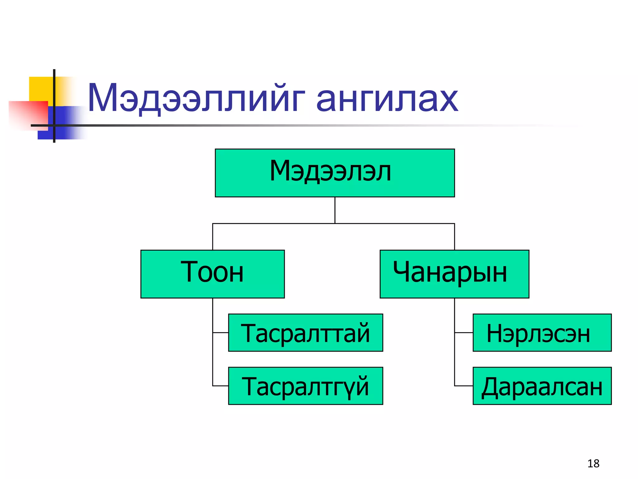 Мэдээллийг ангилах
           Мэдээлэл


    Тоон              Чанарын

       Тасралттай          Нэрлэсэн

       Тасралтгүй          Дараалсан

                                  18
 