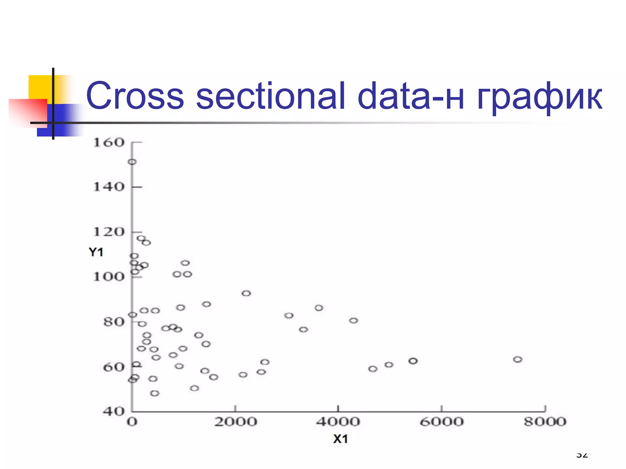 Cross sectional data-н график




                           32
 