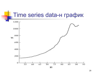 Time series data-н график




                            29
 