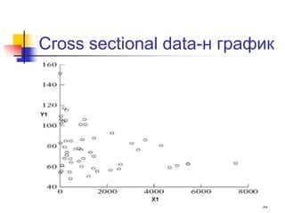 Cross sectional data-н график




                           32
 