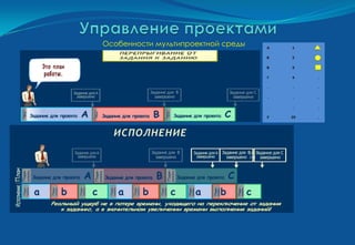Особенности мультипроектной среды
 