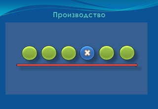 Презентация ТОС