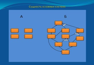 Презентация ТОС