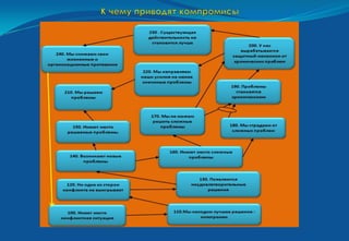 Презентация ТОС