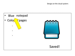 Design on the cloud system:




• Green notepad
   Blue
• Colorful pages
      .
      .
      .


                     Saved!
 