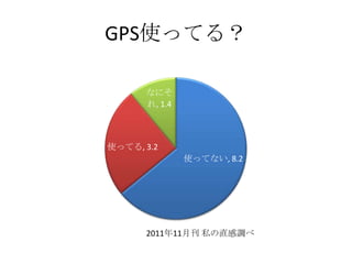 GPS使ってる？

      なにそ
      れ, 1.4



使ってる, 3.2
               使ってない, 8.2




      2011年11月刊 私の直感調べ
 