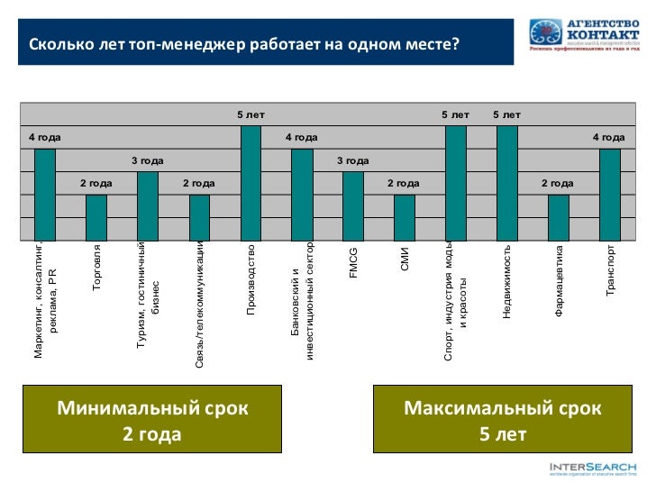Книга хорошие девочки не добиваются успеха в бизнесе. Что делать чтобы стать менеджером. Задачи менеджмента. Топ менеджмент обучение. На кого учиться чтобы стать топ менеджером.