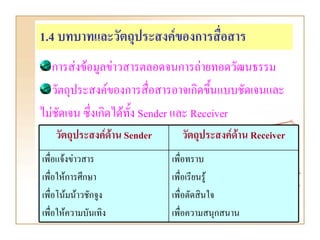 1.4 บทบาทและวัตถุประสงคของการสื่อสาร
  การสงขอมูลขาวสารตลอดจนการถายทอดวัฒนธรรม
  วัตถุประสงคของการสื่อสารอาจเกิดขึ้นแบบชัดเจนและ
ไมชัดเจน ซึ่งเกิดไดทั้ง Sender และ Receiver
    วัตถุประสงคดาน Sender     วัตถุประสงคดาน Receiver
เพื่อแจงขาวสาร              เพื่อทราบ
เพื่อใหการศึกษา              เพื่อเรียนรู
เพื่อโนมนาวชักจูง           เพื่อตัดสินใจ
เพื่อใหความบันเทิง           เพื่อความสนุกสนาน
 