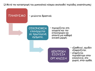  Μετά την καταστροφή του μυκηναϊκού κόσμου ακολουθεί περίοδος αναστάτωσης: 
ΠΛΗΘΥΣΜΟΣ • μειώνεται δραστικά. 
ΟΙΚΟΝΟΜΙΑ 
επανέρχεται σε 
πρωτογενή 
σχήματα, 
• περιορίζεται στη 
γεωργία και την 
κτηνοτροφία και 
αποκτά μια καθαρά 
οικιακή μορφή. 
ΚΕΝΤΡΙΚΗ ΕΞΟΥΣΙΑ 
ΟΡΓΑΝΩΣΗ 
• εξασθενεί, σχεδόν 
εξαφανίζεται. 
• στηρίζεται 
περισσότερο στην 
οικογένεια, στο 
χωριό, στην ομάδα. 
 