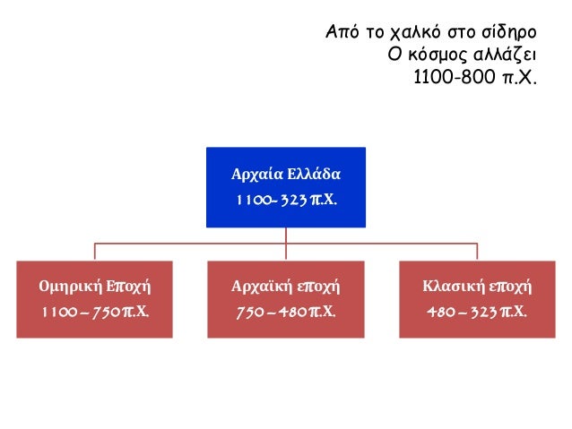 Αποτέλεσμα εικόνας για ΙΙΣΤΟΡΙΑ Α ΜΕΤΑΒΑΤΙΚΟΙ ΧΡΟΝΟΙ ΕΛΛΗΝΙΚΟ ΑΛΦΑΒΗΤΟ