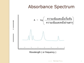 Absorbance Spectrum

        A = log      ความเข้มแสงเมือเริมต้น
                                  ่ ่
                    ความเข้มแสงหลังผ่านสาร
A




    Wavelength ( or frequency )

                       21/11/54   Parinya T./2001   10
 