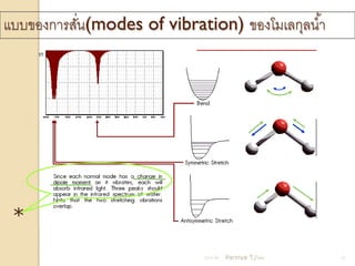 แบบของการสัน(modes of vibration) ของโมเลกุลน ้า
           ่




 *
                             21/11/54   Parinya T./2001   12
 