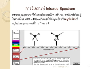 การวิเคราะห์ Infrared Spectrum
Infrared spectrum ทีใช้ในการวิเคราะห์โครงสร้างของสารอินทรียจะอยู่
                    ่                                        ์
ในช่วงตังแต่ 4000 - 400 cm-1และจะให้ขอมูลเกียวกับหมู่ฟังก์ชนที่
        ้                             ้      ่             ั
อยูในโมเลกุลของสารทีนามาวิเคราะห์
   ่                  ่




                                      21/11/54   Parinya T./2001    15
 