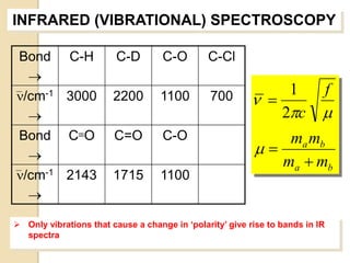 INFRARED (VIBRATIONAL) SPECTROSCOPY

Bond C-H                 C-D        C-O        C-Cl
  
/cm-1 3000                                                    1               f
                        2200       1100         700        
                                                             2c          
Bond CO                C=O         C-O                       ma mb
                                                         
                                                             ma  mb
/cm-1 2143             1715       1100
  

 Only vibrations that cause a change in ‘polarity’ give rise to bands in IR
  spectra
 
