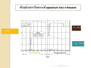 ตัวอย่างการวิเคราะห์ spectrum ของ n-hexane



                                                                720, w,sh
2960
strong
,sharp

                                                                 1460, m,sh


               functional             fingerprint
                            1500


                                   21/11/54   Parinya T./2001                 18
 