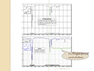 ช่วง fingerprint
                       แตกต่ างกันชัดเจน


21/11/54   Parinya T./2001                 19
 