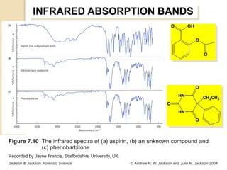 INFRARED ABSORPTION BANDS
                        O        OH


                                      O


                                          O




                                      O
                            HN            CH2CH3
                    O
                            HN
                                      O
 