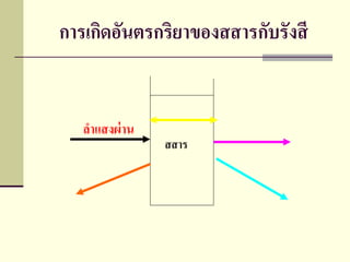การเกิึϸันตรกริยาྺองสสารกับรังสี


   ลาแสงผ่ าน
                สสาร
 