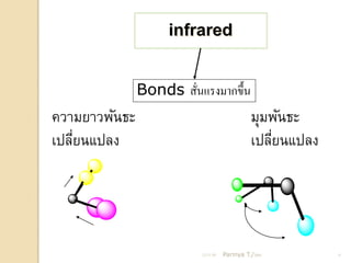 infrared

               Bonds สันแรงมากขึ้น
                       ่
ความยาวพันธะ                                  มุมพันธะ
เปลียนแปลง
    ่                                         เปลียนแปลง
                                                  ่




                         21/11/54   Parinya T./2001        8
 