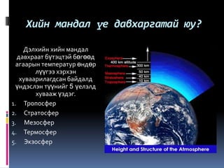 Хийн мандал үе давхаргатай юу?

    Дэлхийн хийн мандал
  давхраат бүтэцтэй бөгөөд
  агаарын температур өндөр
        лүүгээ хэрхэн
   хуваарилагдсан байдалд
  үндэслэн түүнийг 5 үелэлд
        хувааж үздэг.
1. Тропосфер
2. Стратосфер
3. Мезосфер
4. Термосфер
5. Экзосфер
 