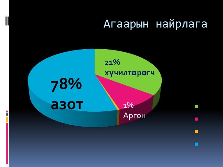 хийн мандал 1