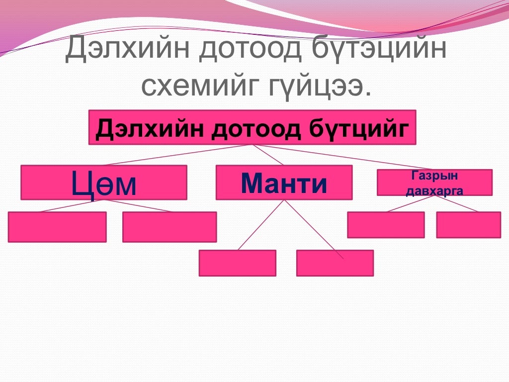 дэлхийн дотоод бүтэц 1