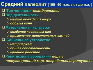 Средний  палеолит  (100- 40 тыс. лет до н.э. )   Тип человека-  неандерталец Вид деятельности шитье одежды из шкур  добыча огня Материальная культура- создание костяных игл  применение метательных камней Социальное устройство матриархат общая собственность кровное родство Религиозные верования-  вера в потусторонний мир, погребальные ритуалы 