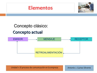 Elementos


 Concepto clásico:
15

 Concepto actual
  EMISOR                          MENSAJE                   RECEPTOR




                          RETROALIMENTACIÓN




Unidad 1: El proceso de comunicación en la empresa   Antonio J. Guirao Silvente
 
